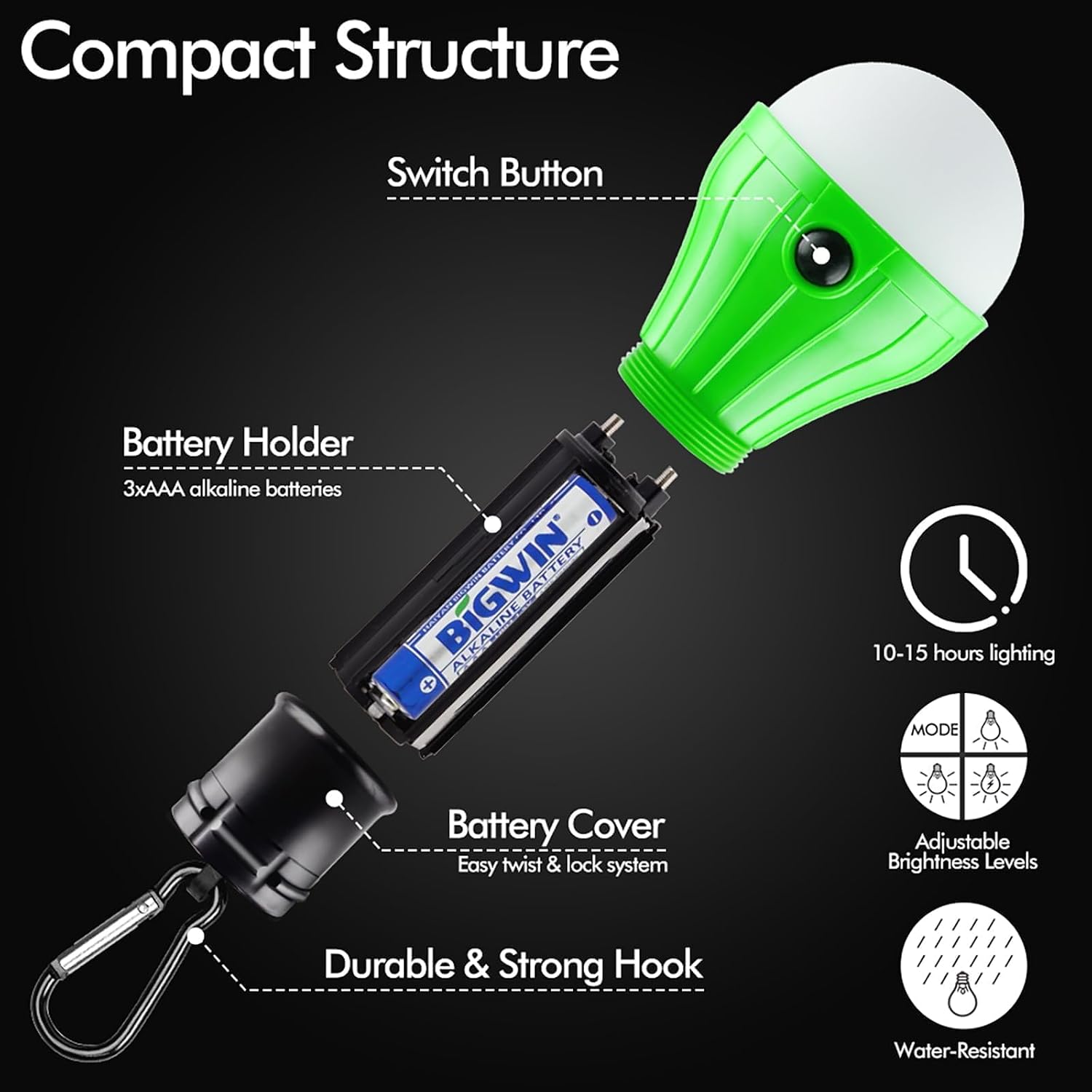 FLY2SKY Portable LED Gear Camping Lights with Clip Hook Emergency Light - Image 4